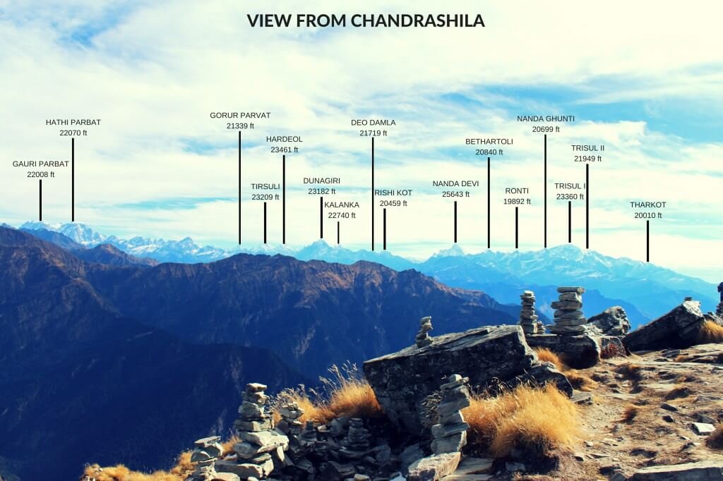 Chopta Tungnath & Chandrashila Trek